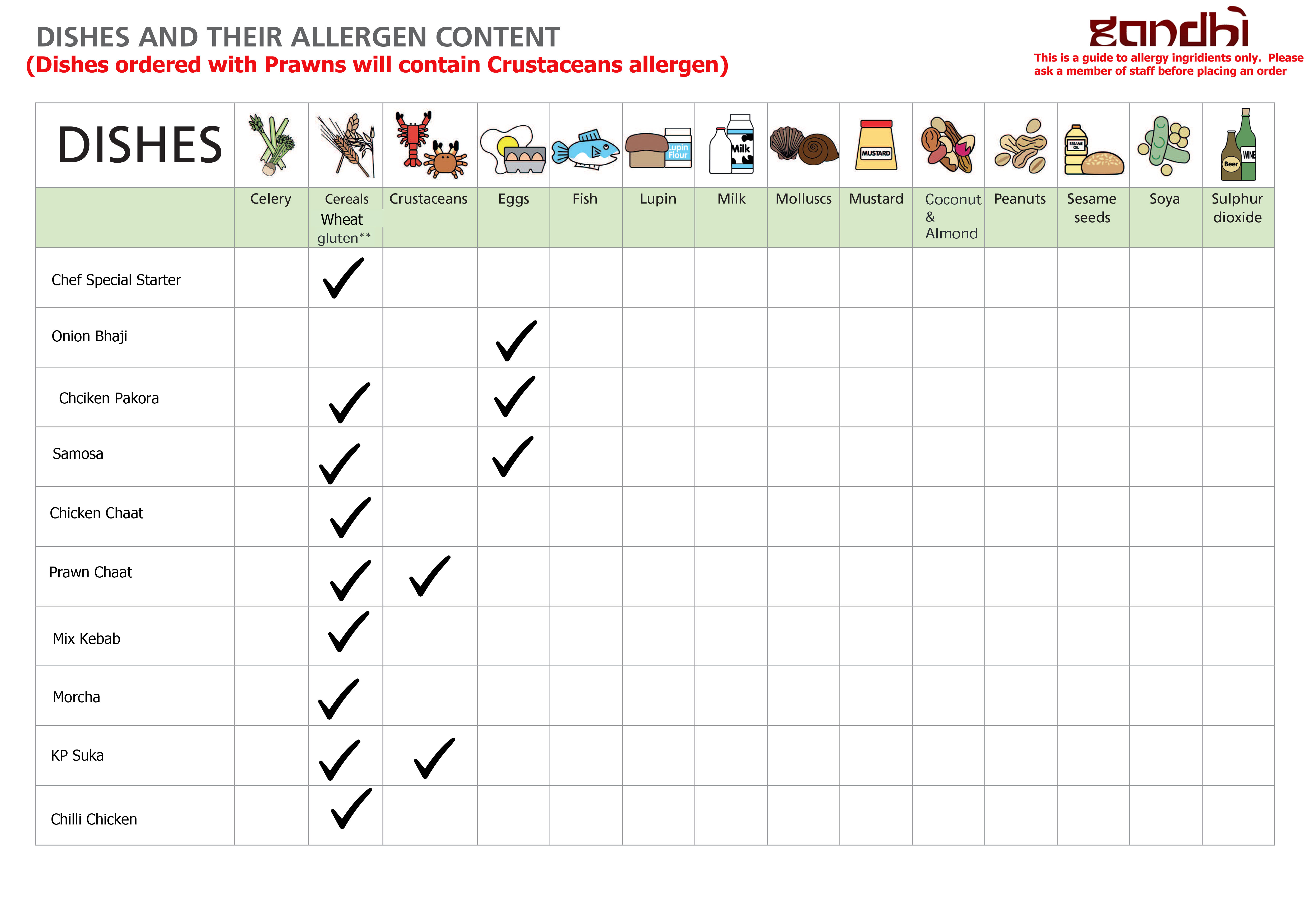 Allergen - Gandhi Restaurant