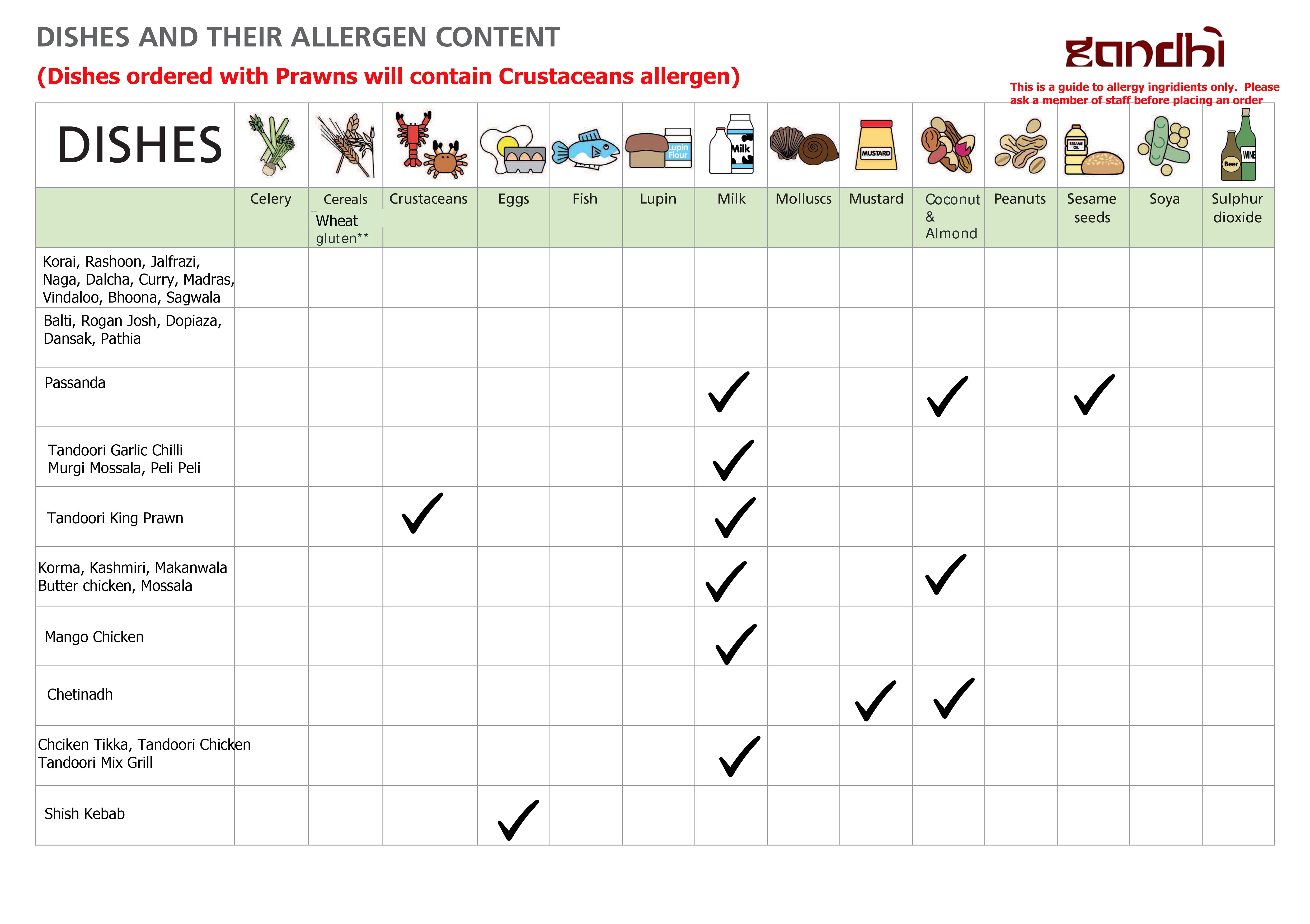 Allergen - Gandhi Restaurant