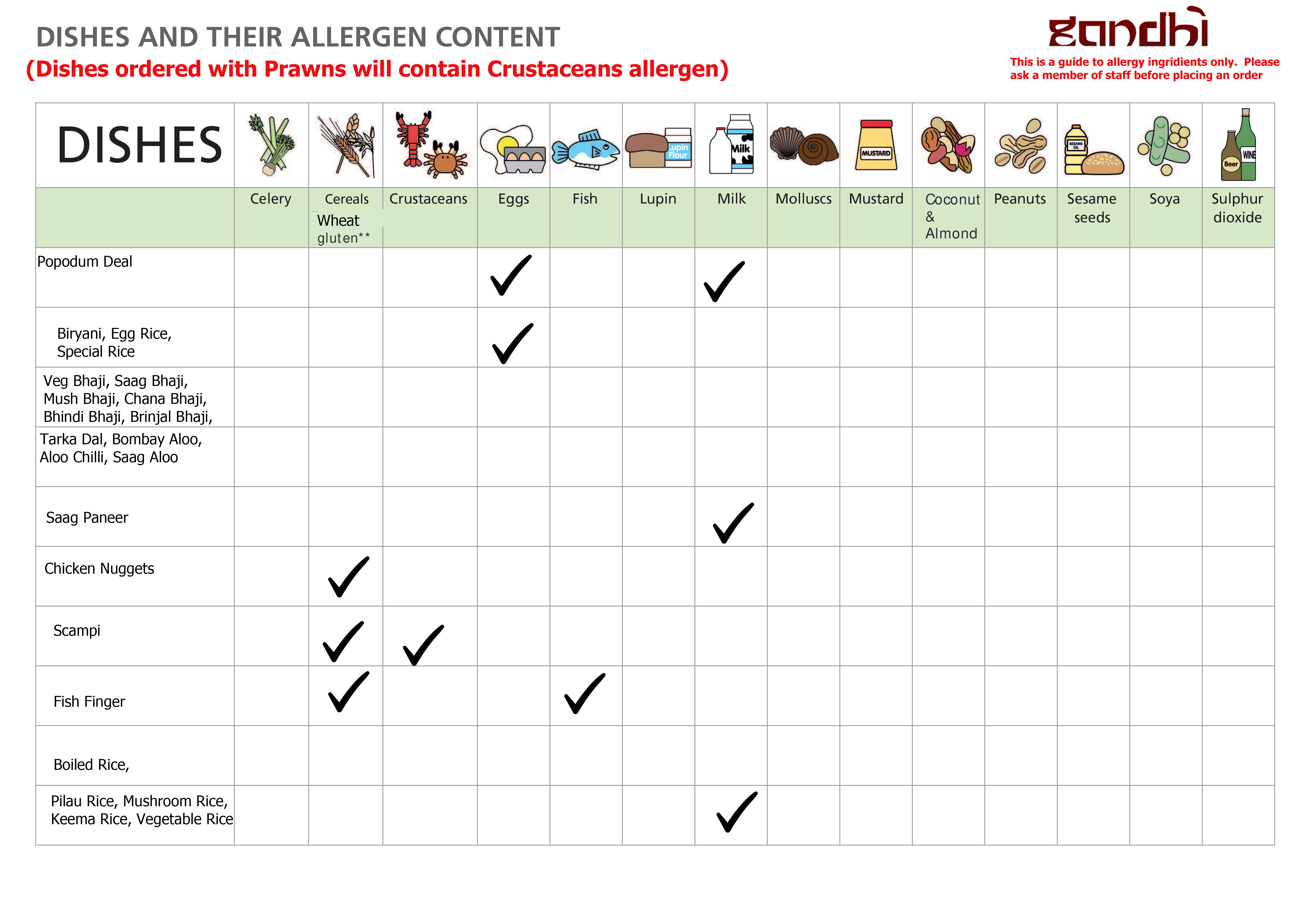 Allergen - Gandhi Restaurant