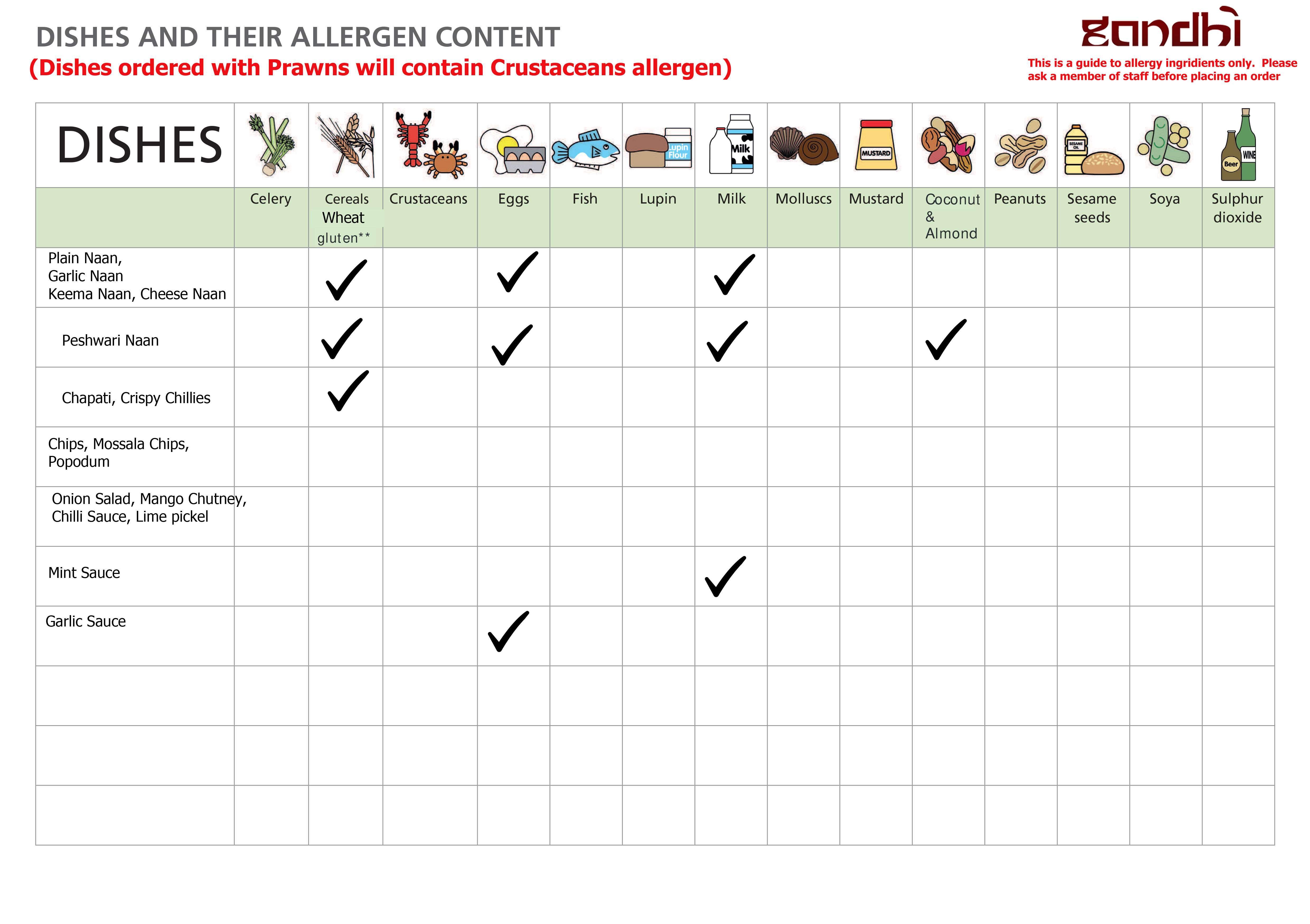 Allergen - Gandhi Restaurant